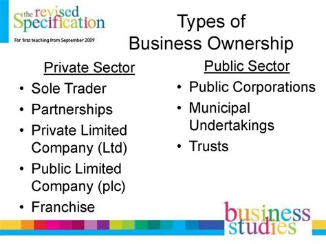 part ownership of a company.